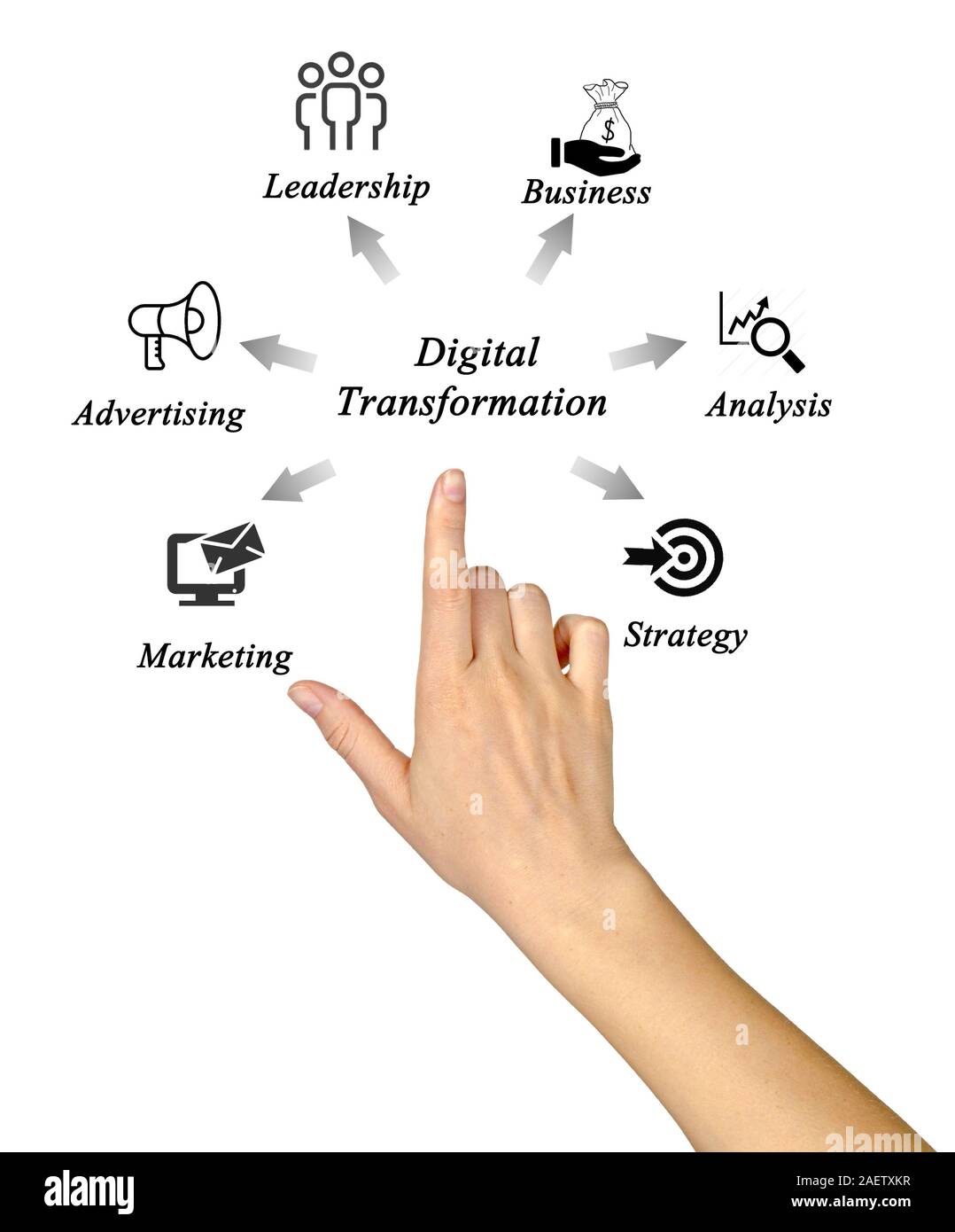 Diagram of Digital Transformation Stock Photo - Alamy