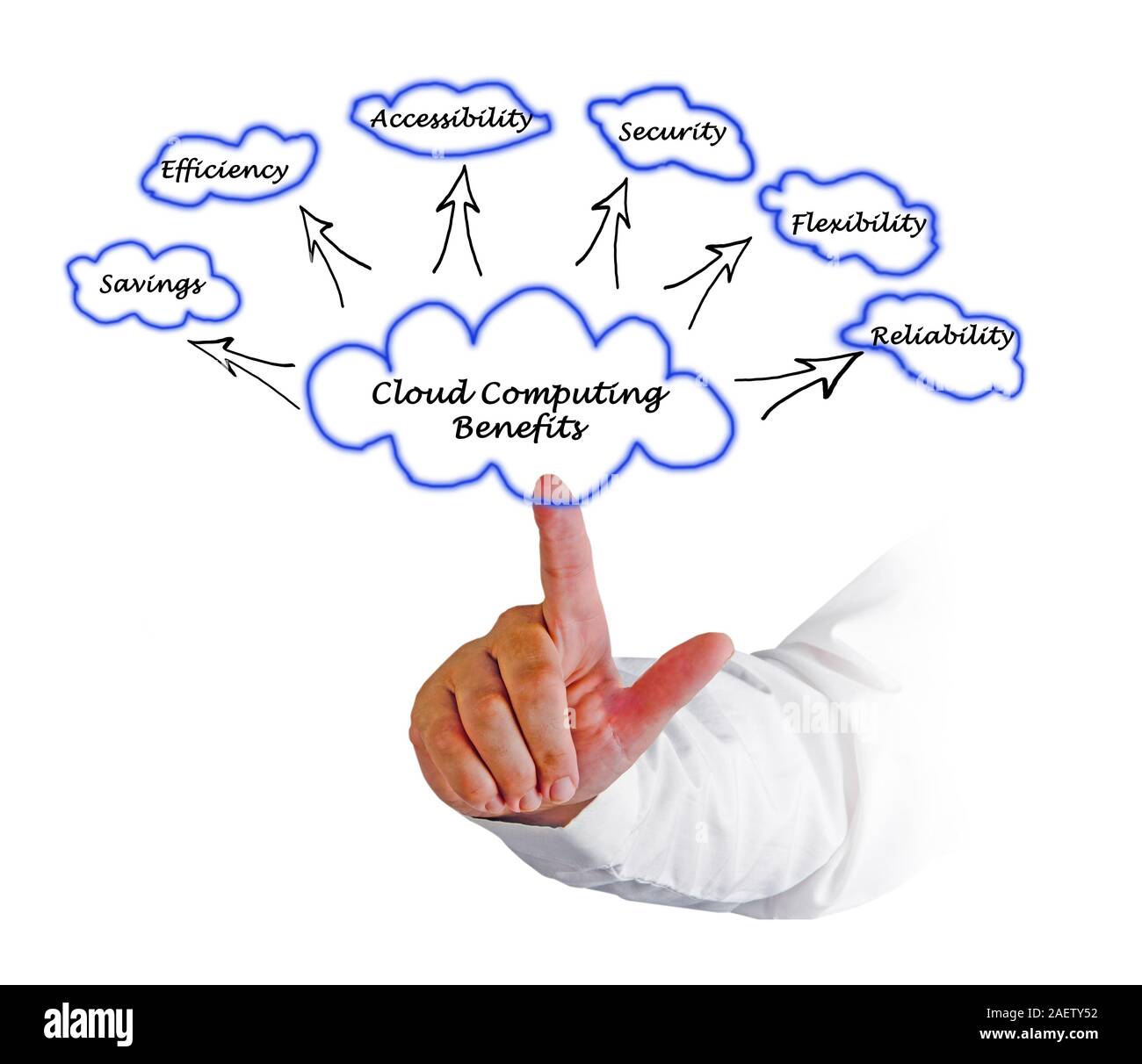 Cloud computing benefits hi-res stock photography and images - Alamy