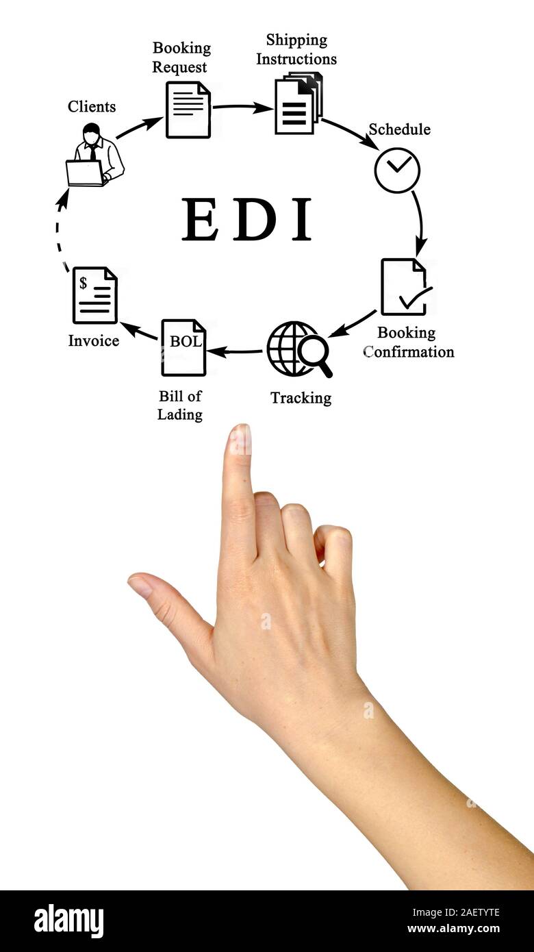Edi Diagram