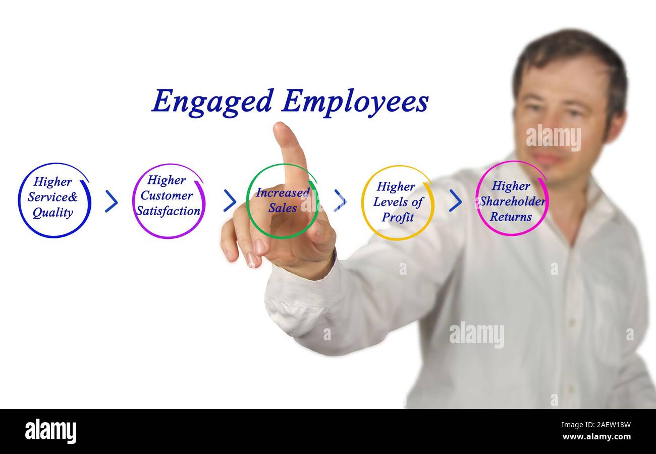 Diagram of Employee engagement Stock Photo - Alamy