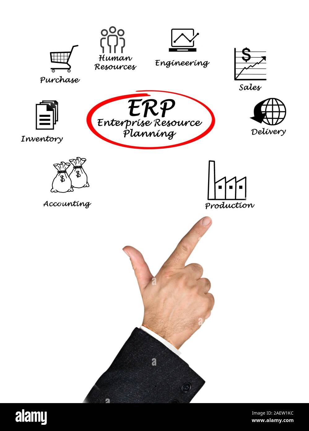 Diagram of Enterprise Resource Planning Stock Photo - Alamy