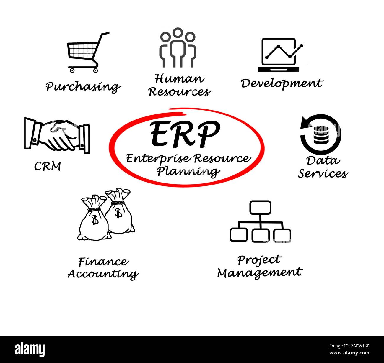 Enterprise Resource Planning Stock Photo Alamy