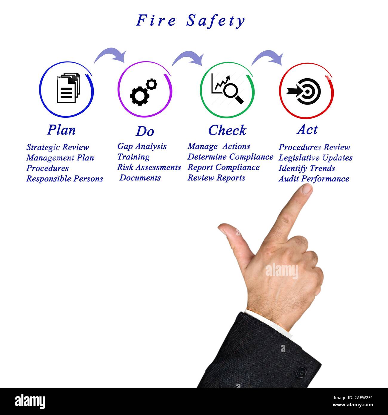Fire Safety Stock Photo