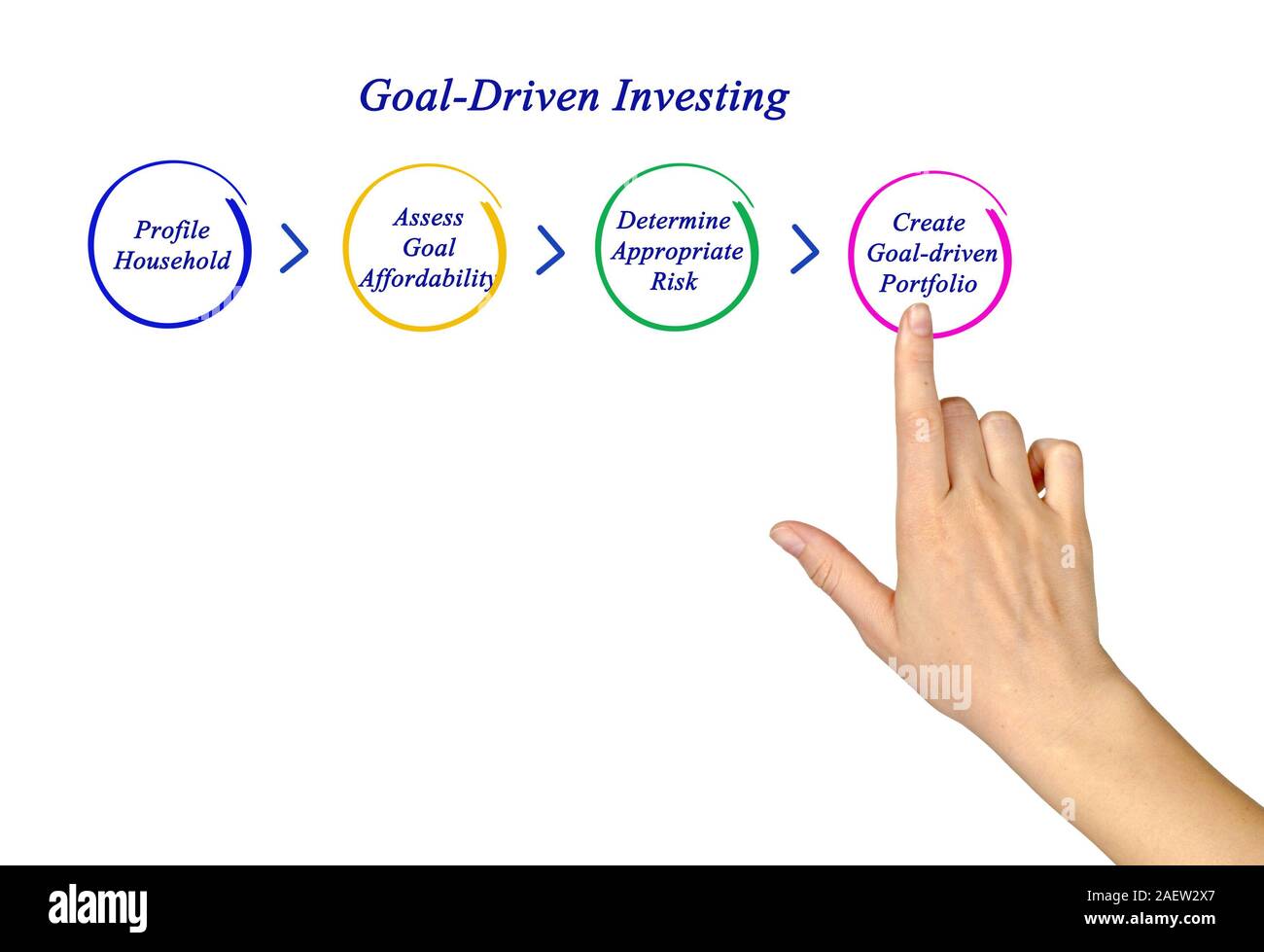 Goal driven hires stock photography and images Alamy