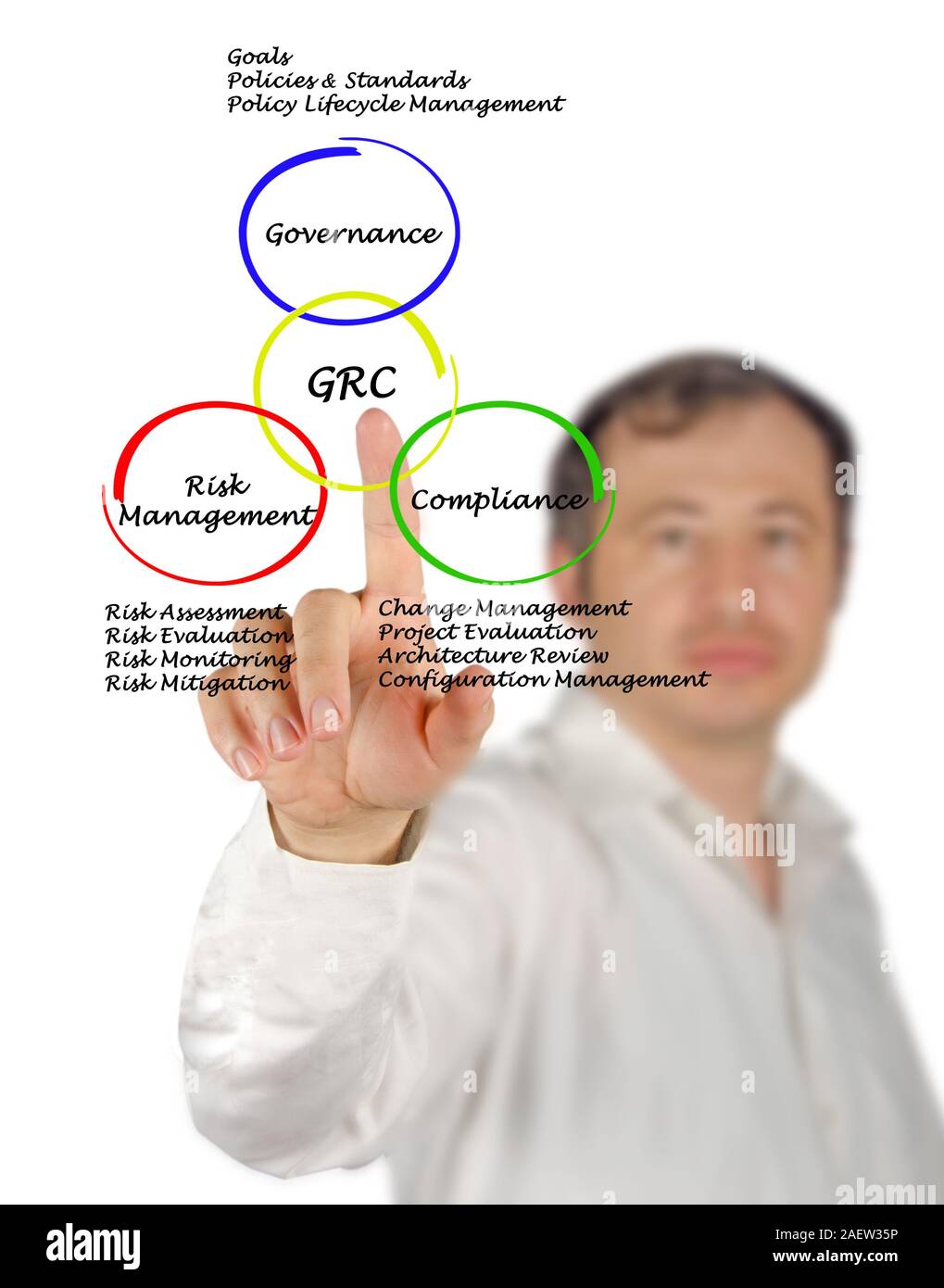 GRC diagram Stock Photo