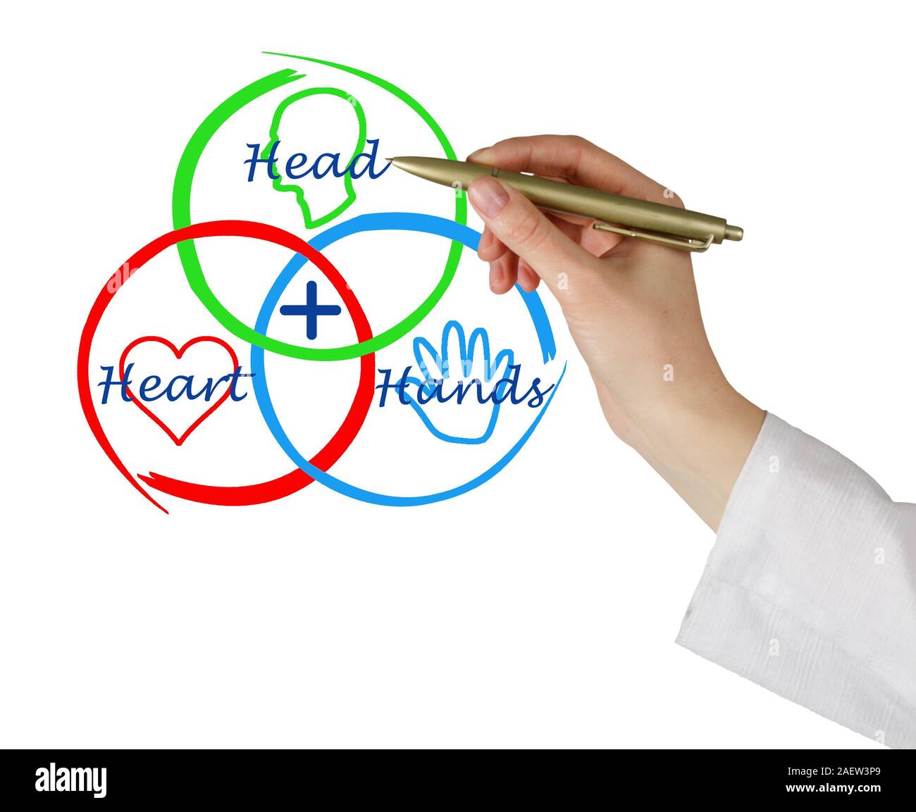 3 H diagram Stock Photo - Alamy