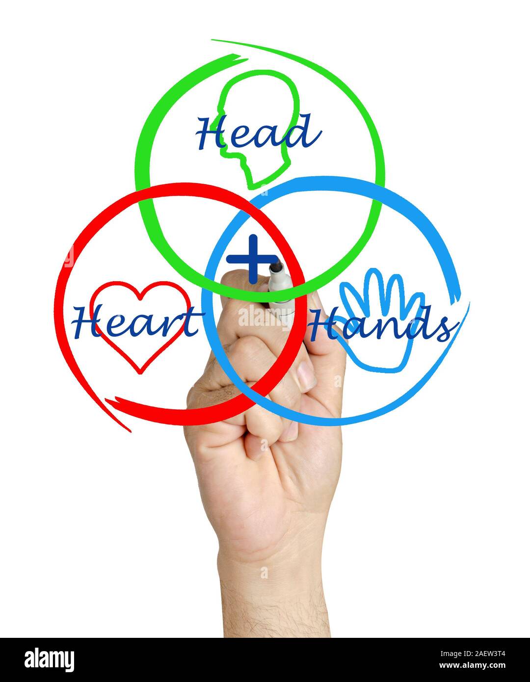 3 H diagram Stock Photo - Alamy