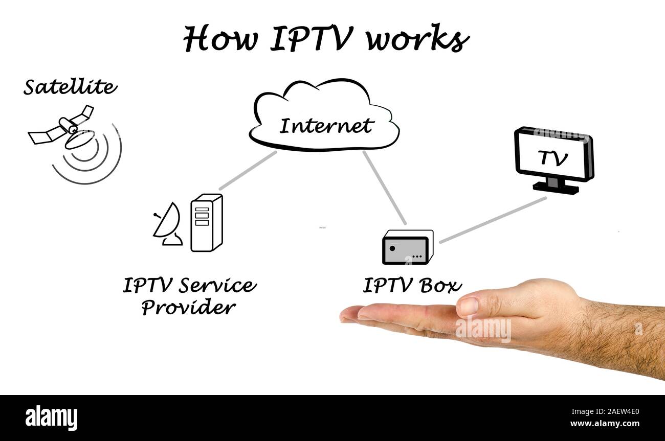 How modem works. Иптв картинки. Customer and ticket seller. How its works. How its works.