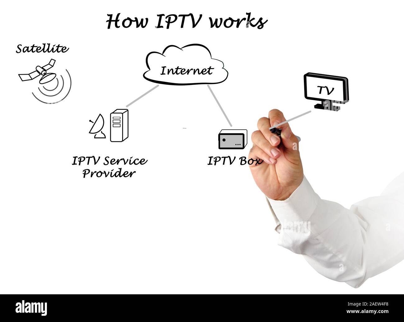 Iptv нет изображения