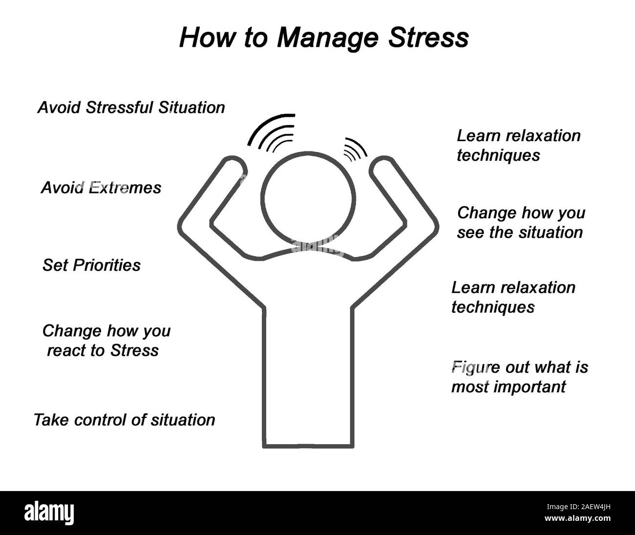 How to Manage Stress Stock Photo