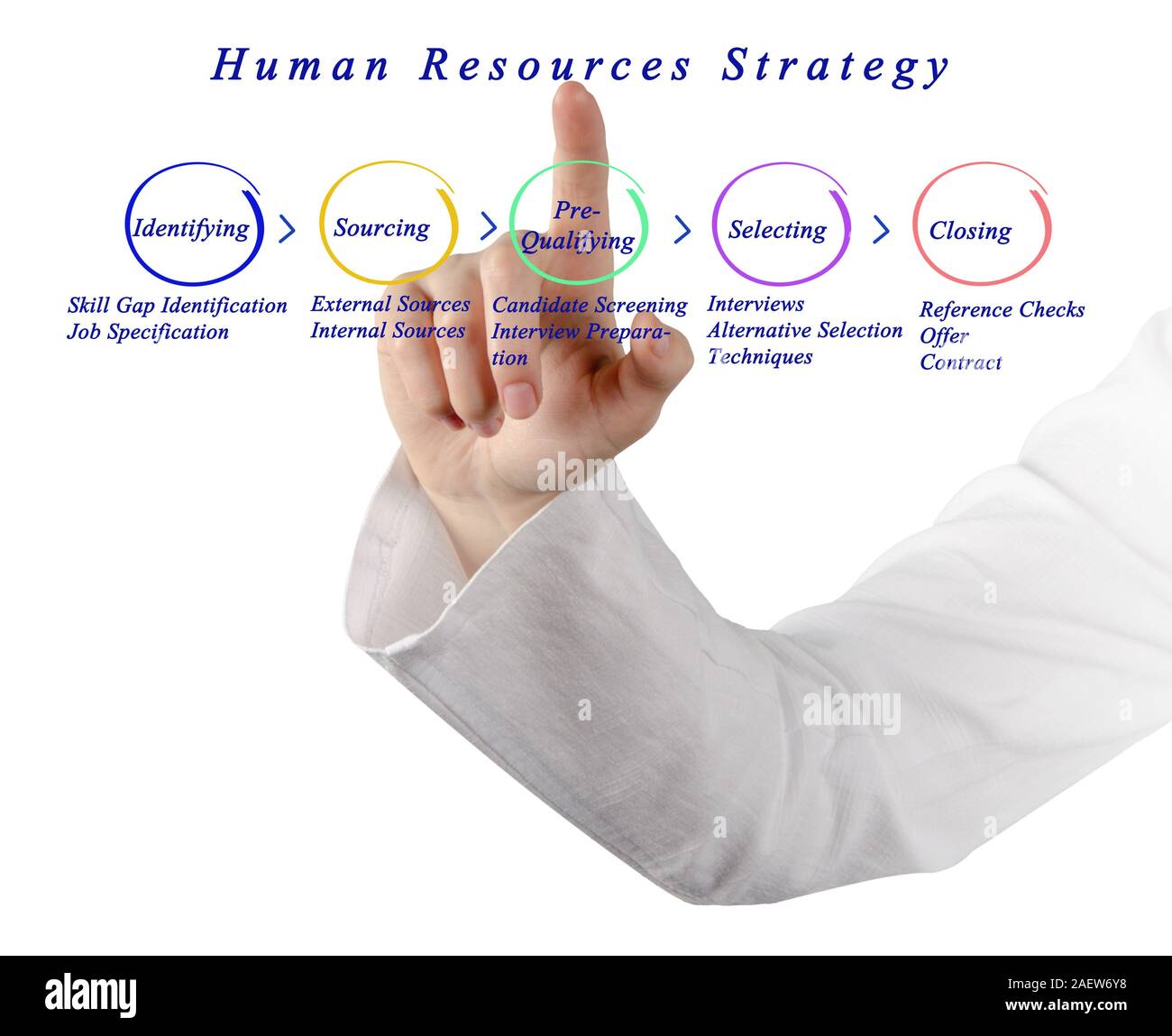 Human Resources Strategy Stock Photo