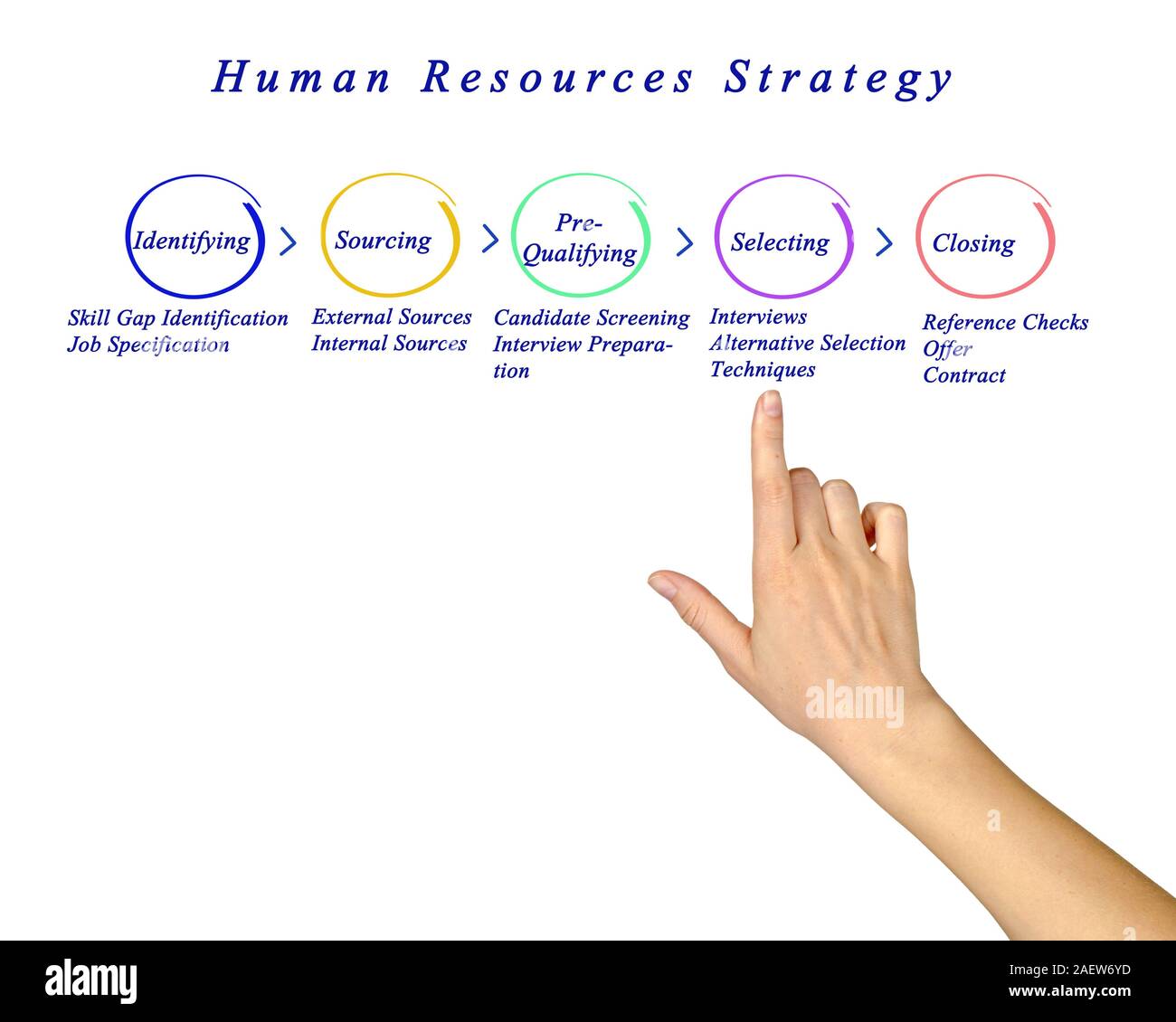 Human Resources Strategy Stock Photo