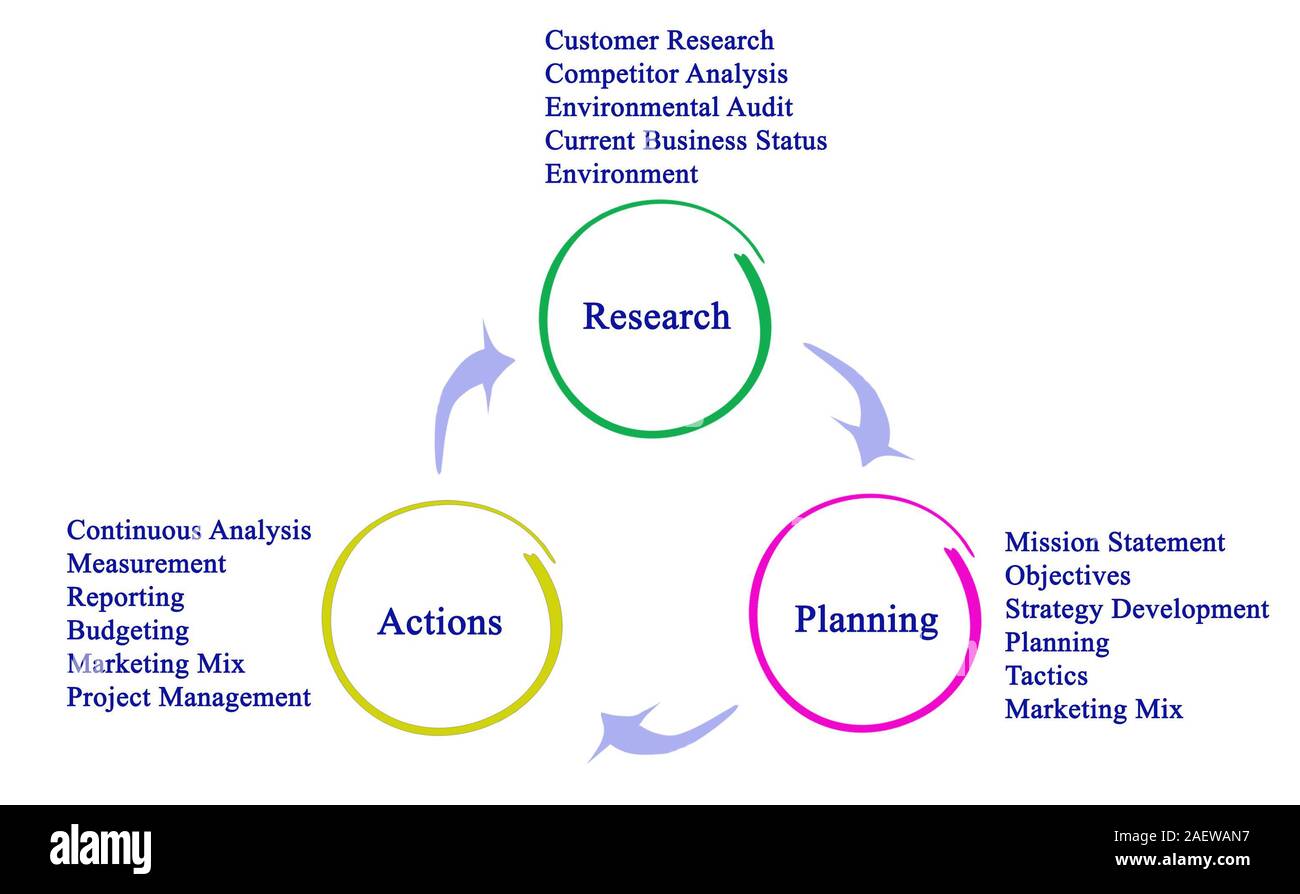 research planning pg (6486)
