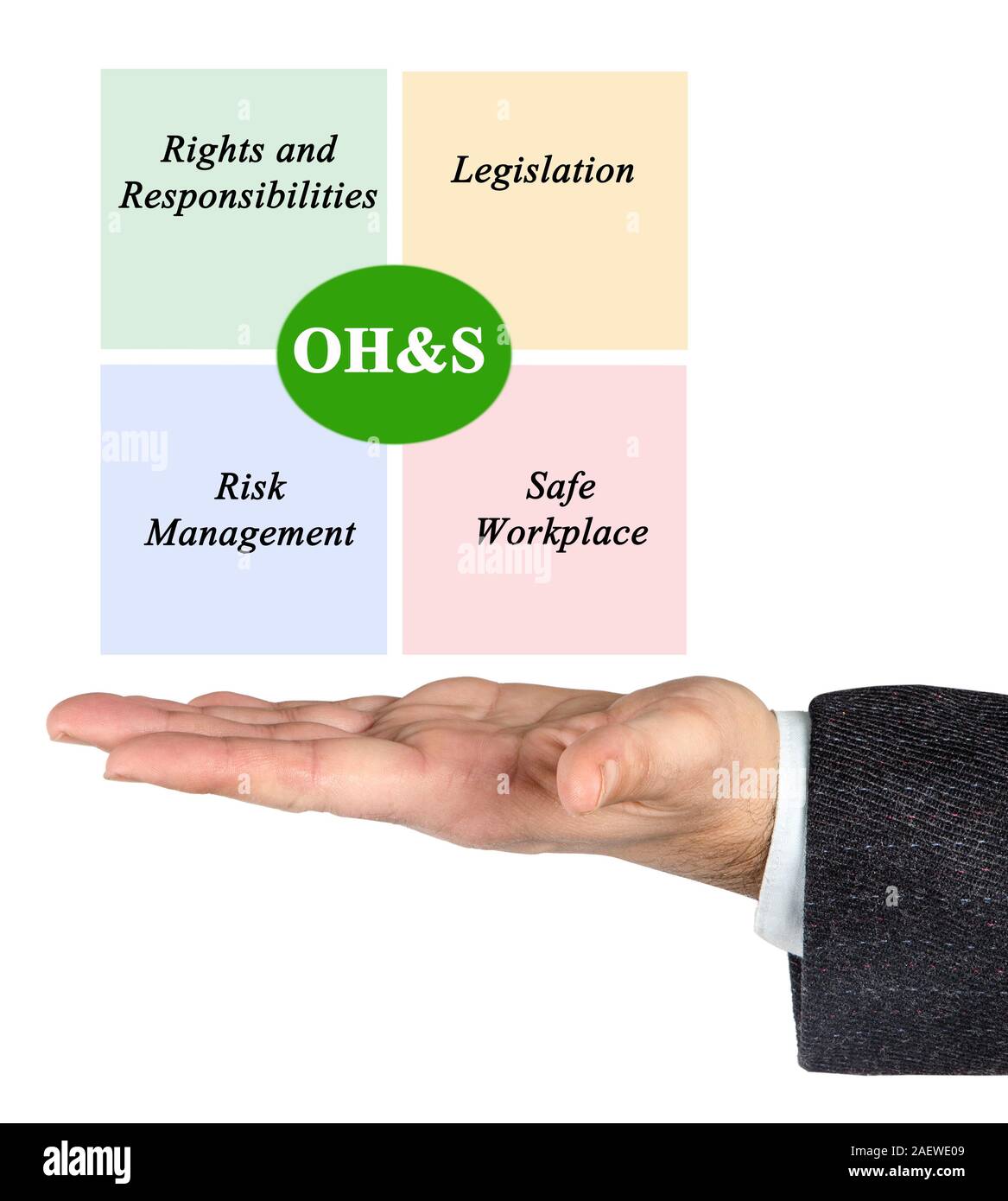 Occupational Health And Safety Stock Photo Alamy Occupational Health And Safety Stock Photo Alamy