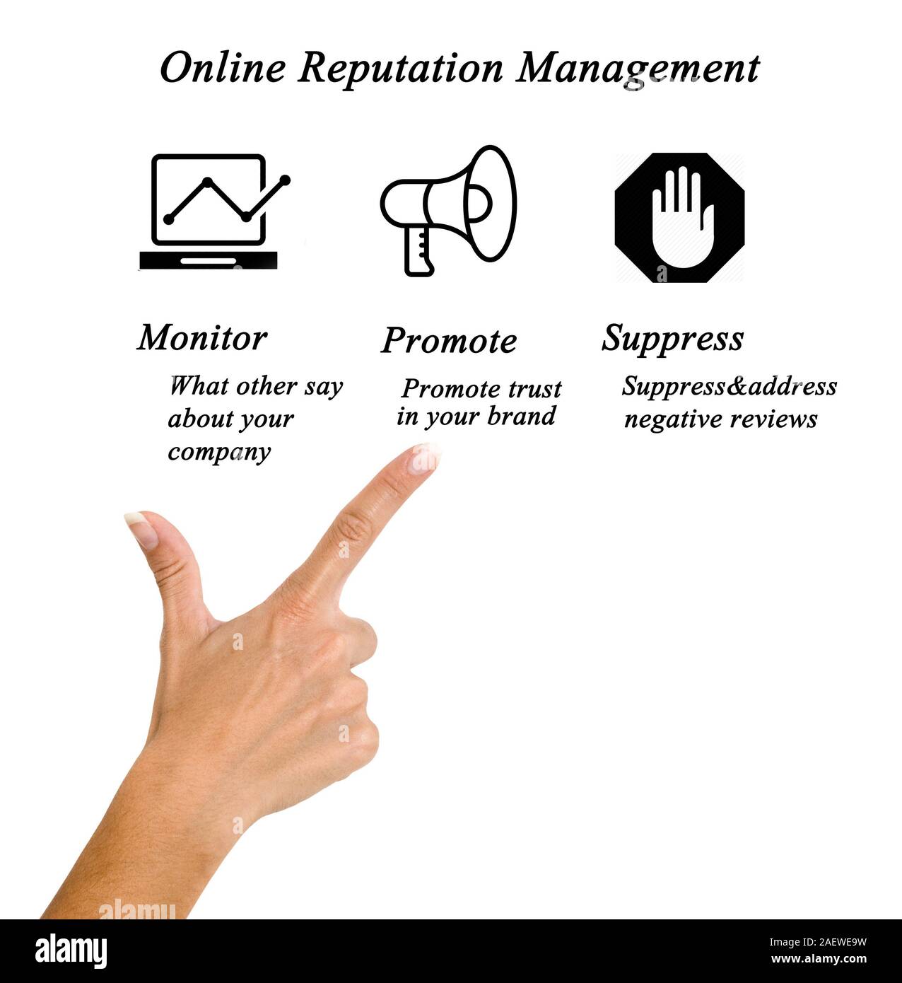 Diagram of Online Reputation Management Stock Photo - Alamy