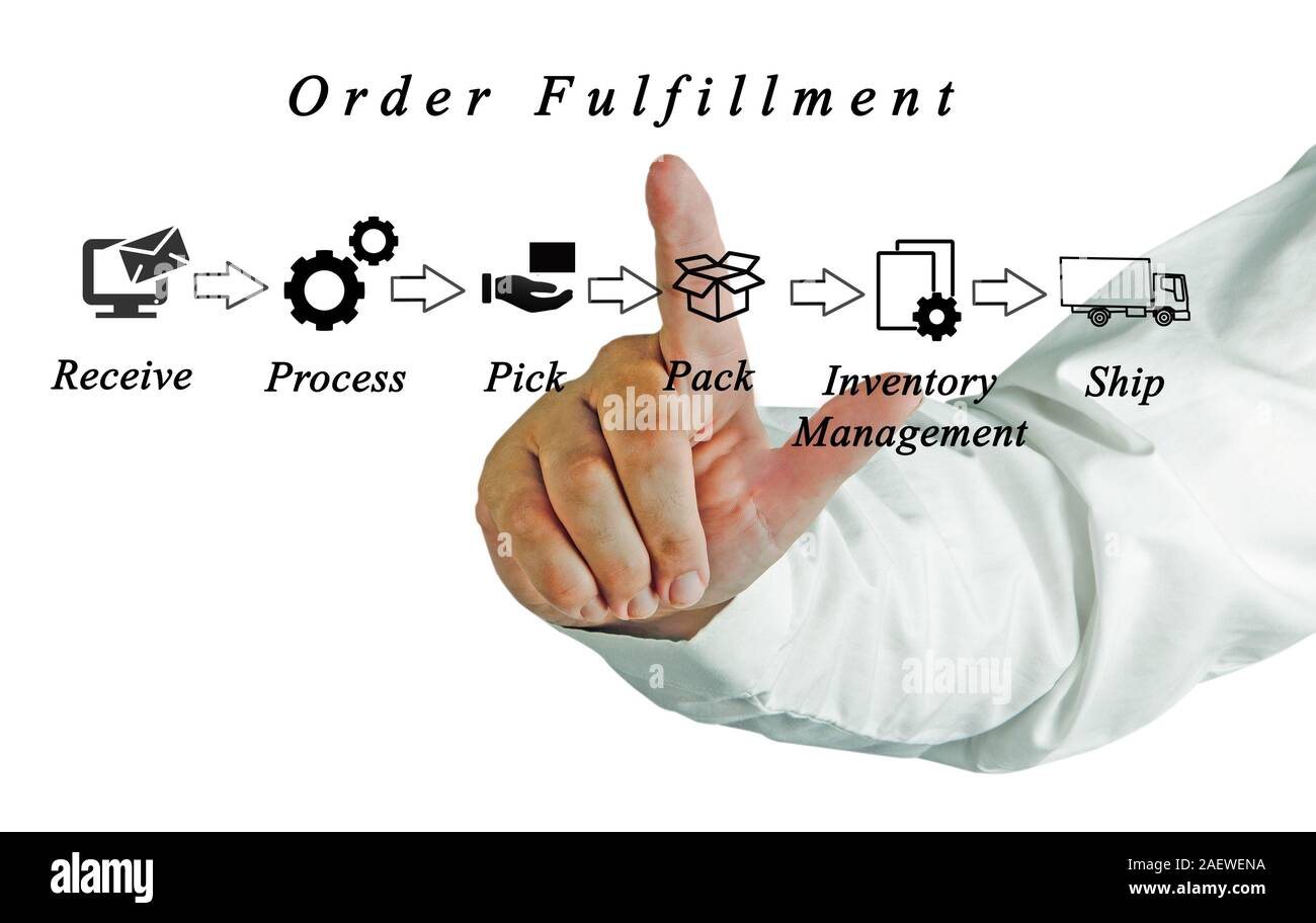 Compling Order Diagram of order fulfillment Stock Photo - Alamy
