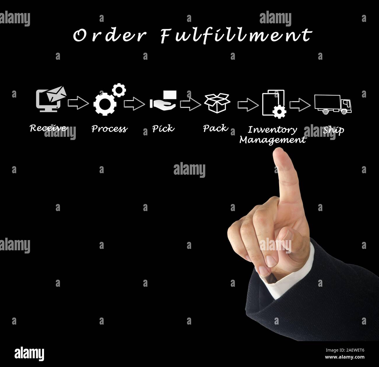 Diagram of order fulfillment Stock Photo - Alamy