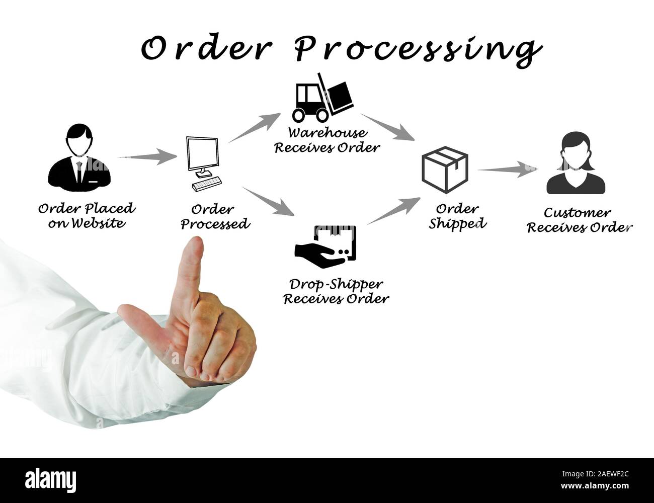 Processing your order. Обработка заказов. Обработка заказа картинка. Order processing. Order is processed web.