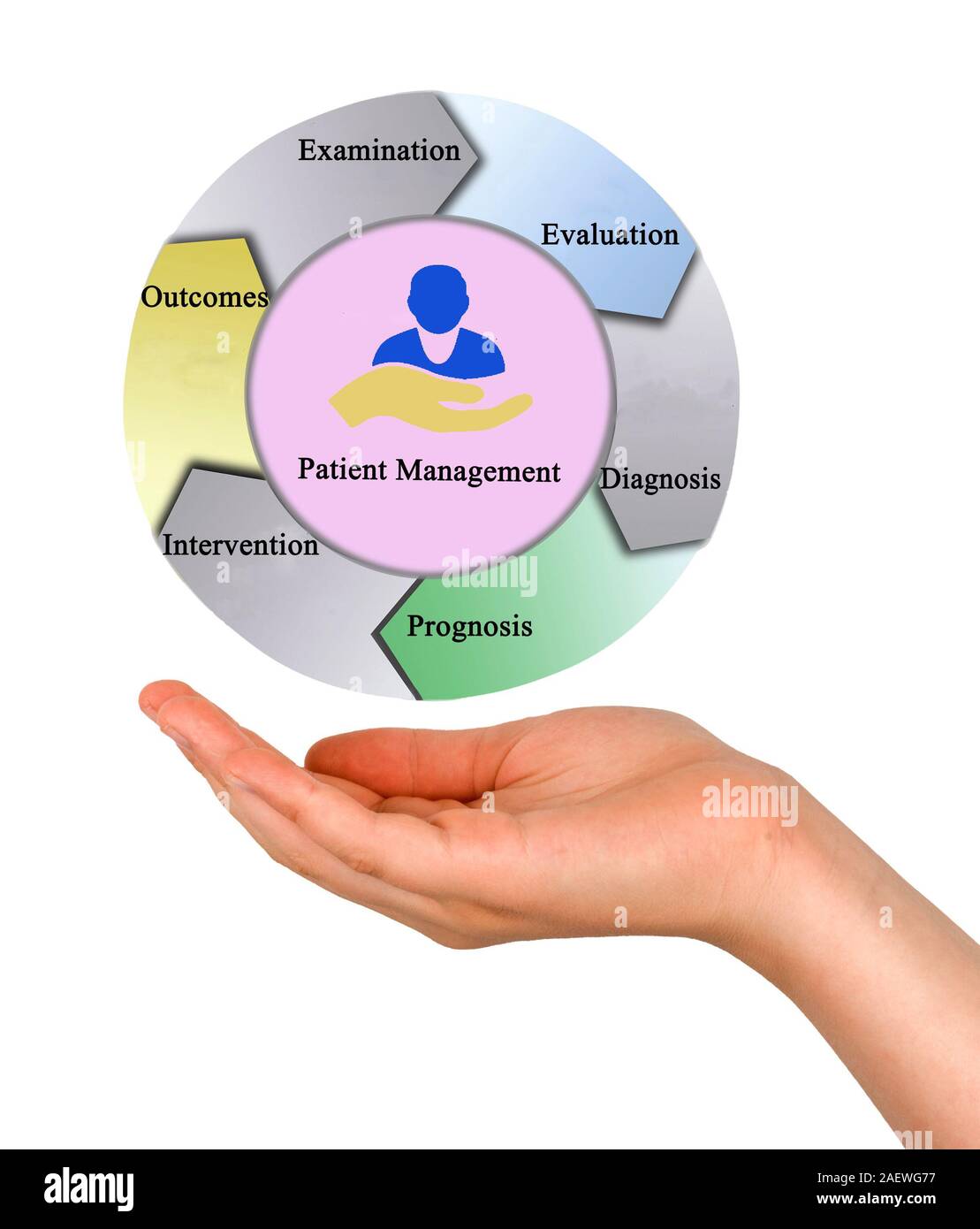 Process of Patient Management Stock Photo - Alamy