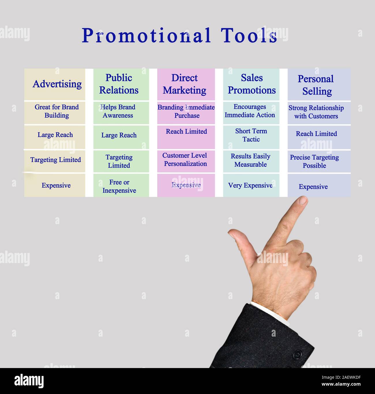 What are the Promotional Tools in Marketing: Key Strategies