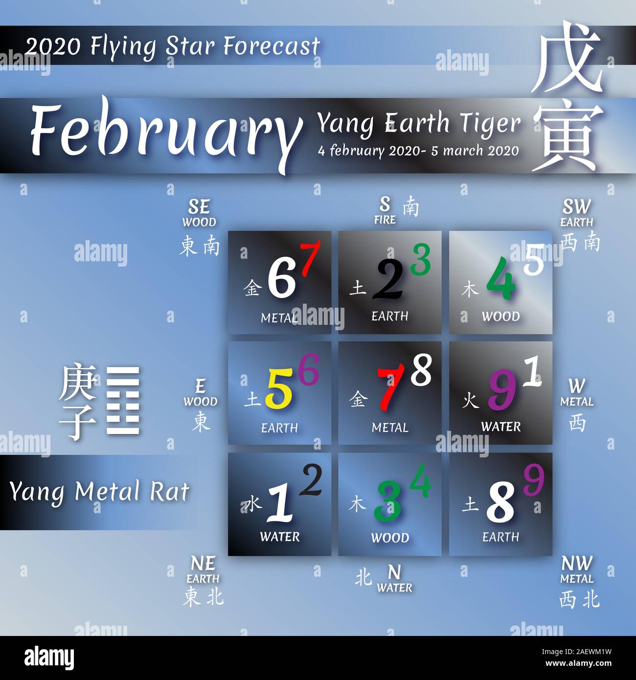 2020 chinese feng shui calendar. 12 months. Yang Metal Rat Year. Feng