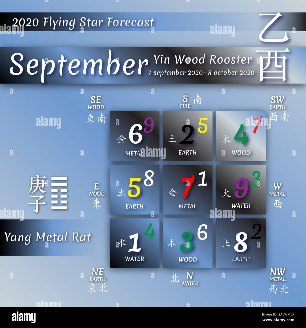 2020 chinese feng shui calendar. 12 months. Yang Metal Rat Year. Feng
