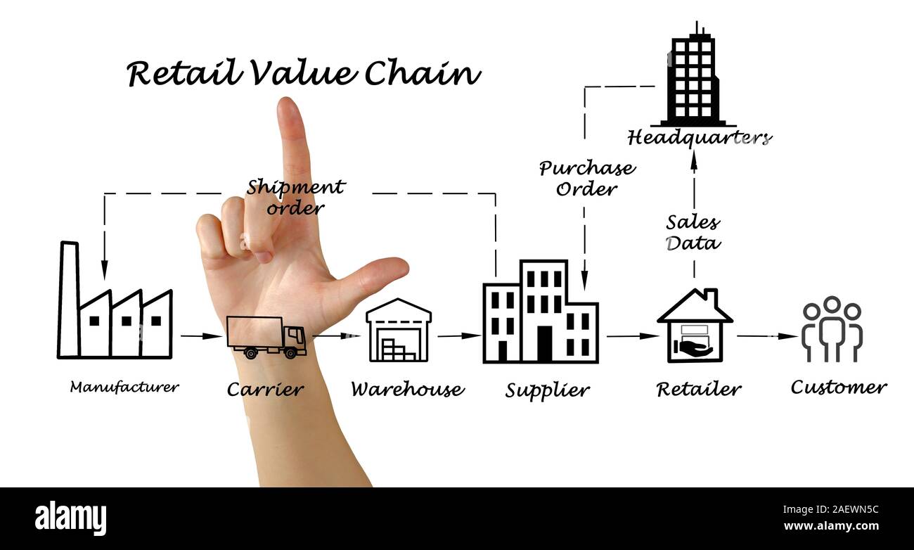 Торговля инфографика. Value. Semiconductor industry value chain. Инфографика строительство. Retail value.