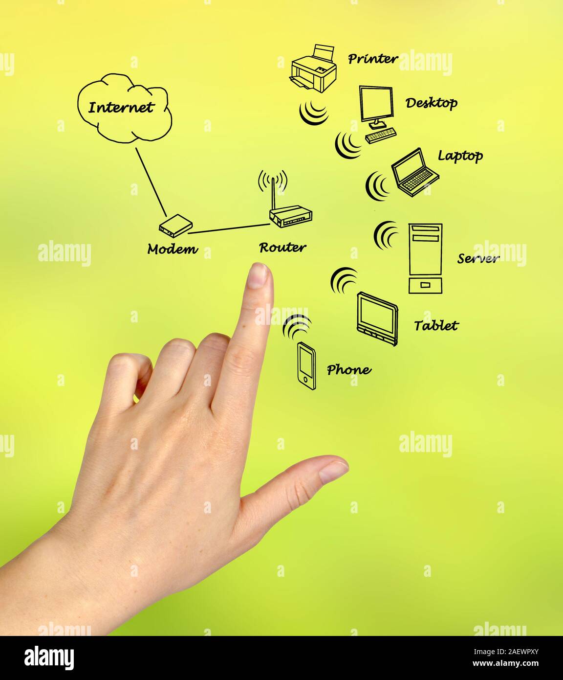 Home network diagram Stock Photo - Alamy