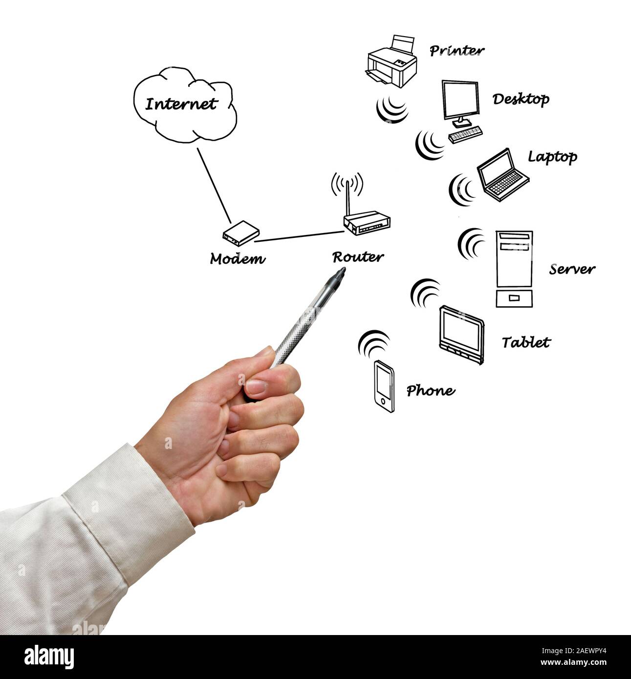 Home network diagram Stock Photo - Alamy