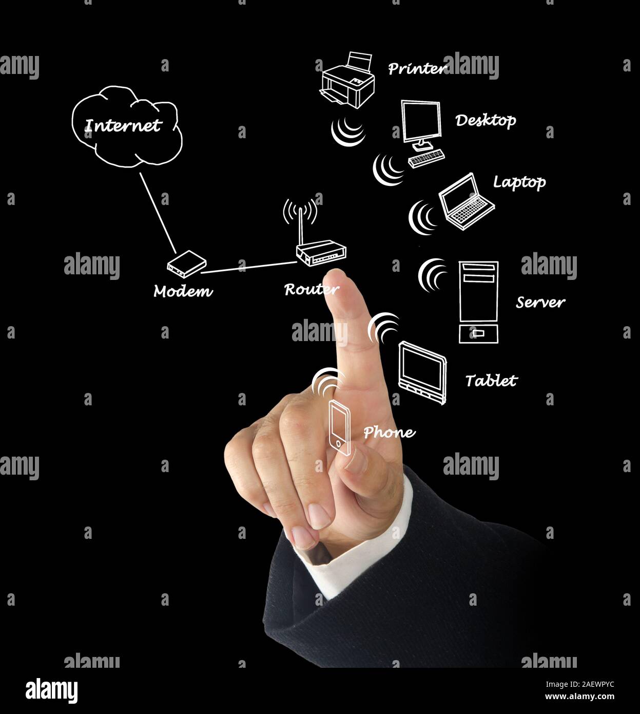 Home network diagram Stock Photo - Alamy