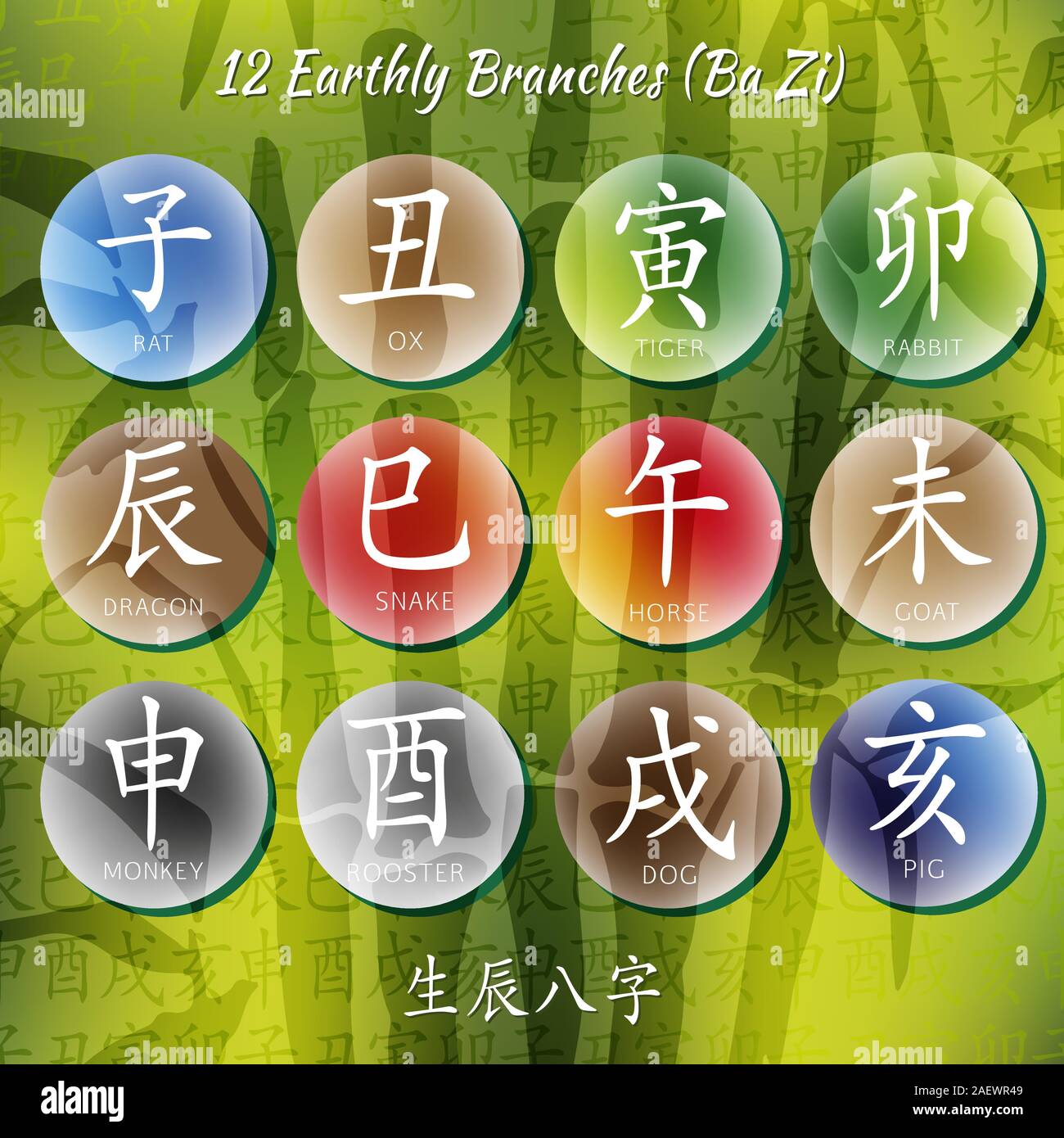Chinese feng shui horoscope letters. Ba zi Combinations. Translation of
