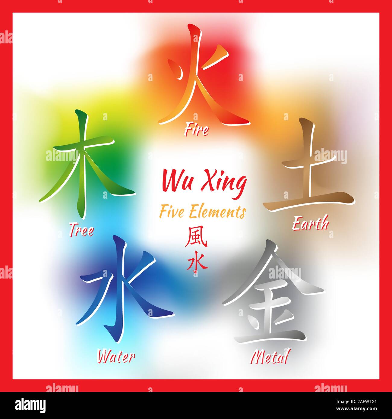 Five Feng Shui Elements Set Chinese Wu Xing symbols. Translation of