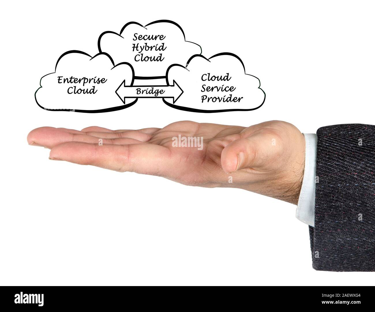 Diagram of Secure Hybrid Cloud Stock Photo - Alamy