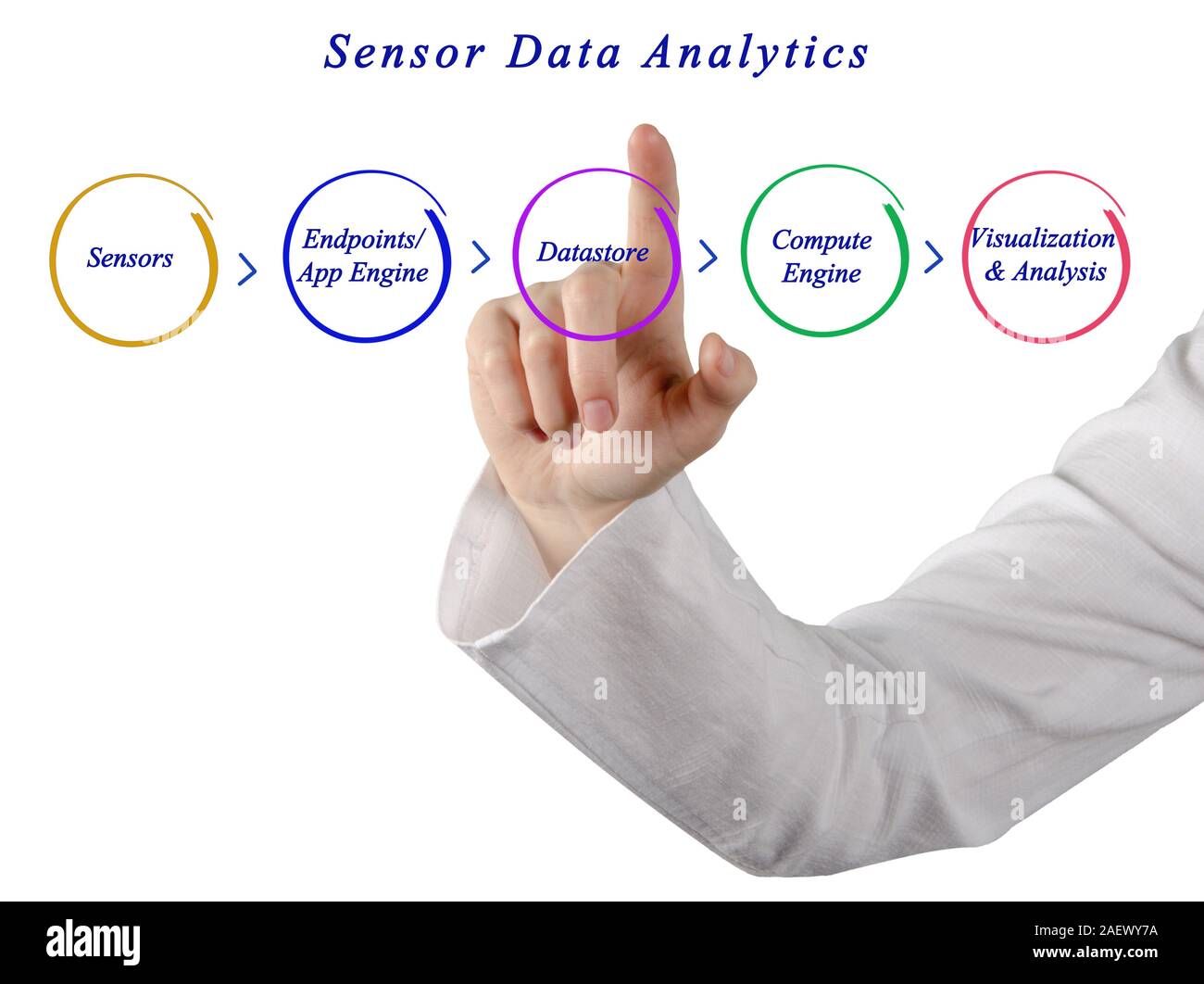 Diagram of data processing Stock Photo - Alamy