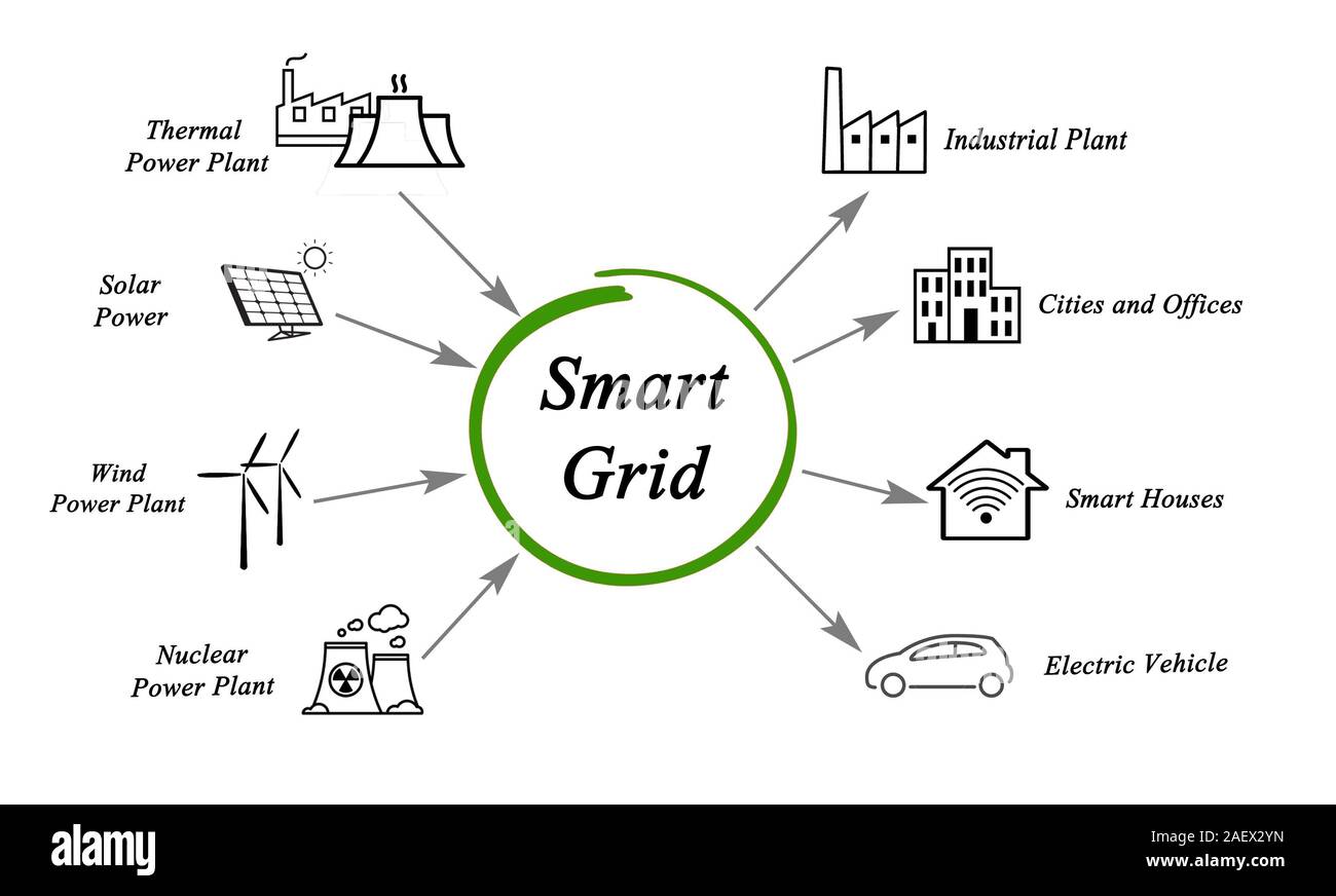 Smart Grid Stock Photo