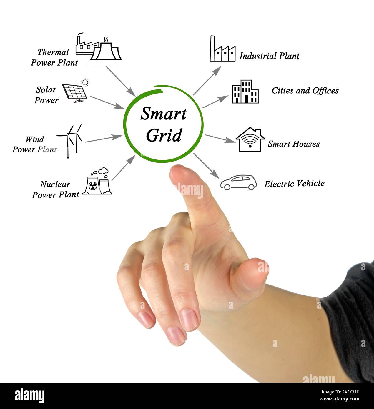 Applications of smart grid stock photo alamy