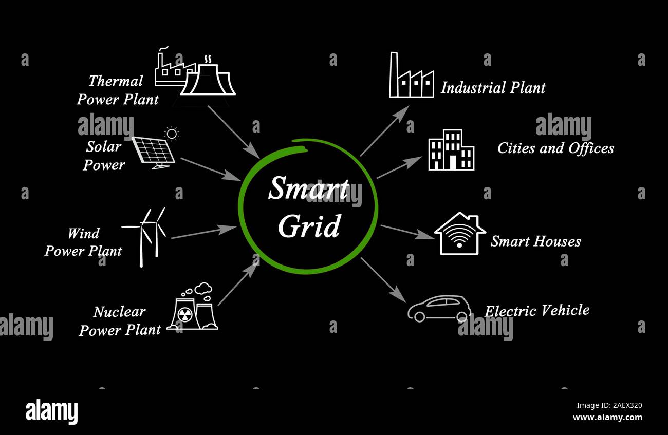 Applications of Smart Grid Stock Photo