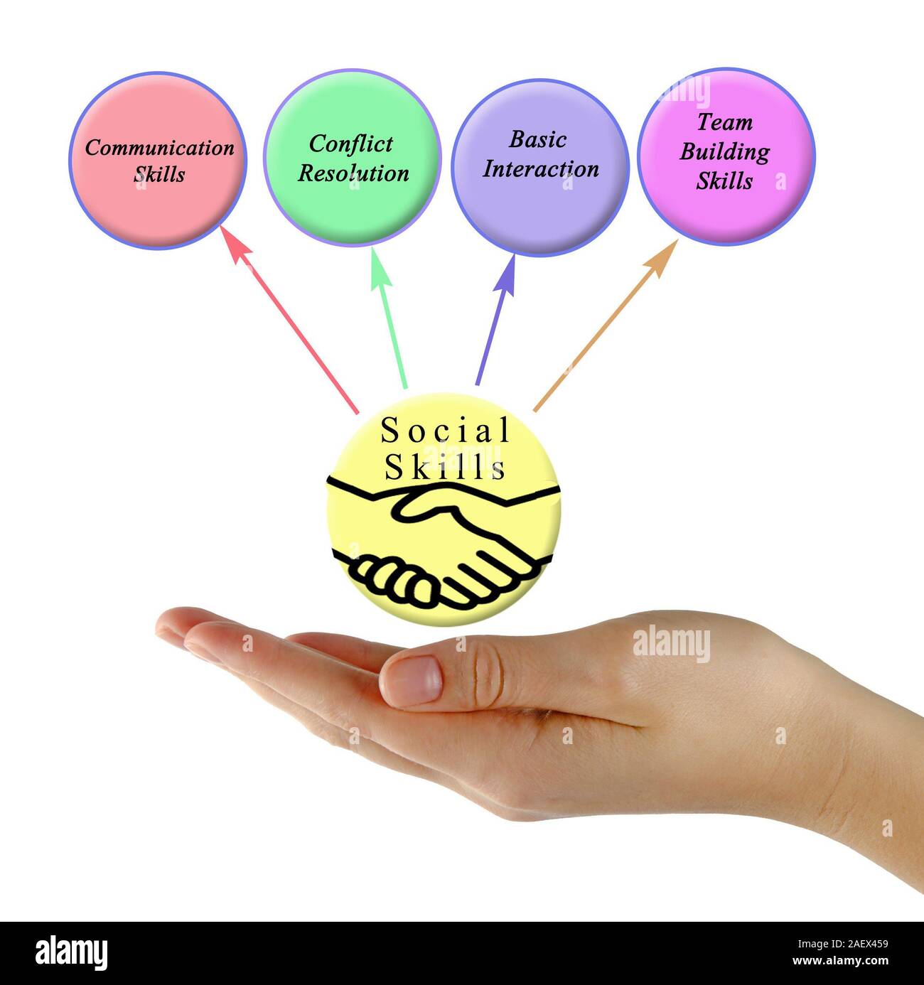 Four Social Skills Stock Photo Alamy