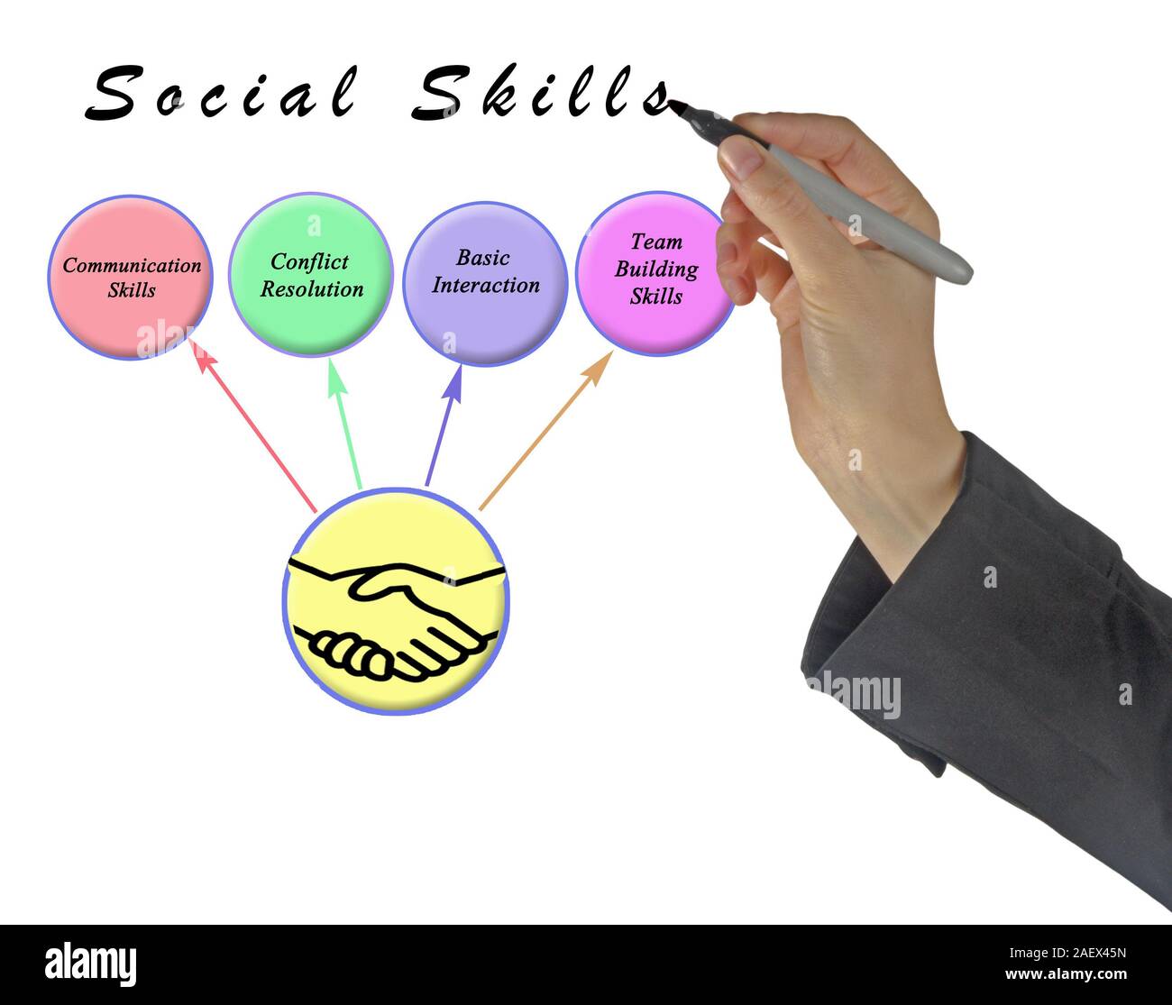 Four Social Skills Stock Photo Alamy