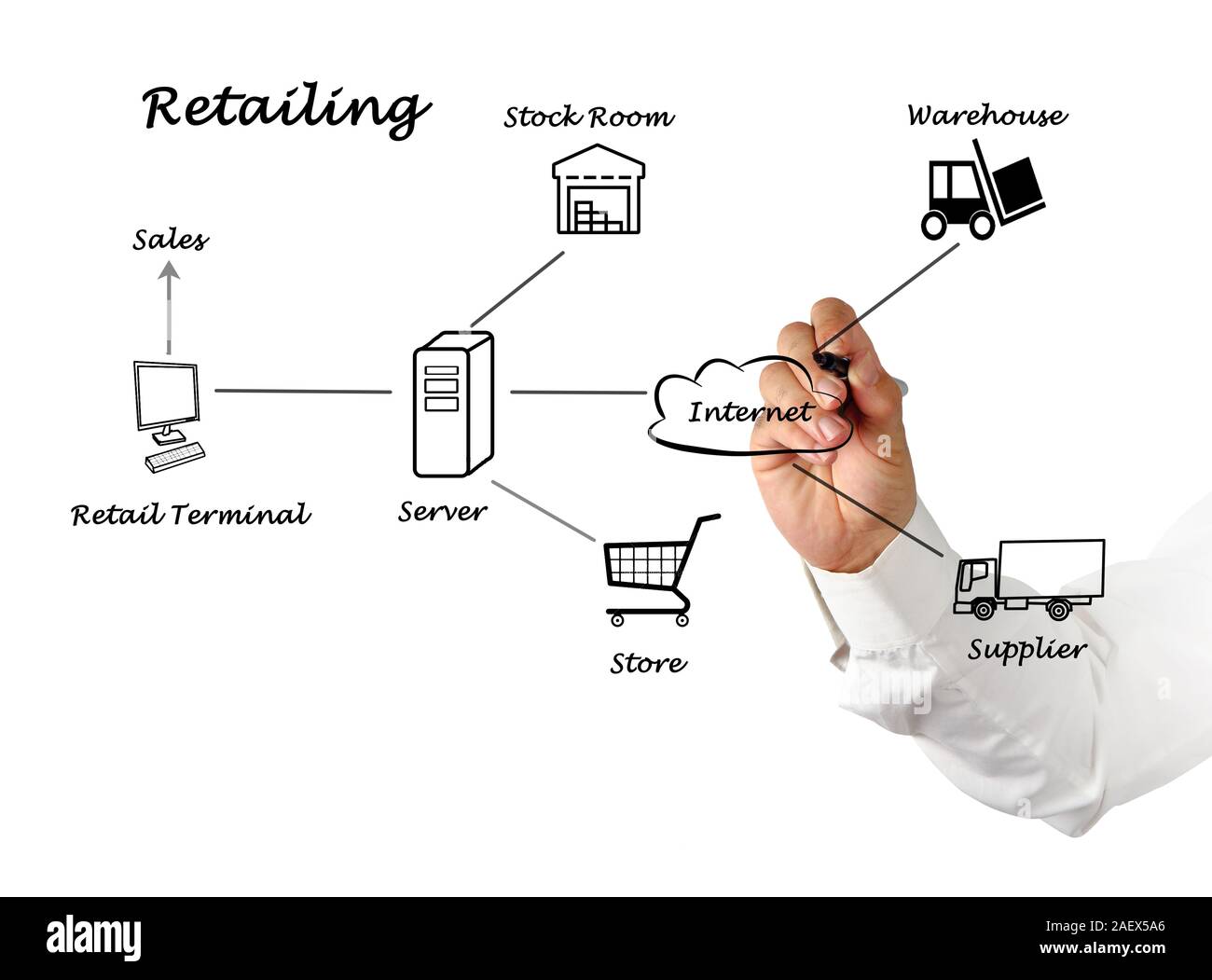 Diagram of Retailing Stock Photo Alamy