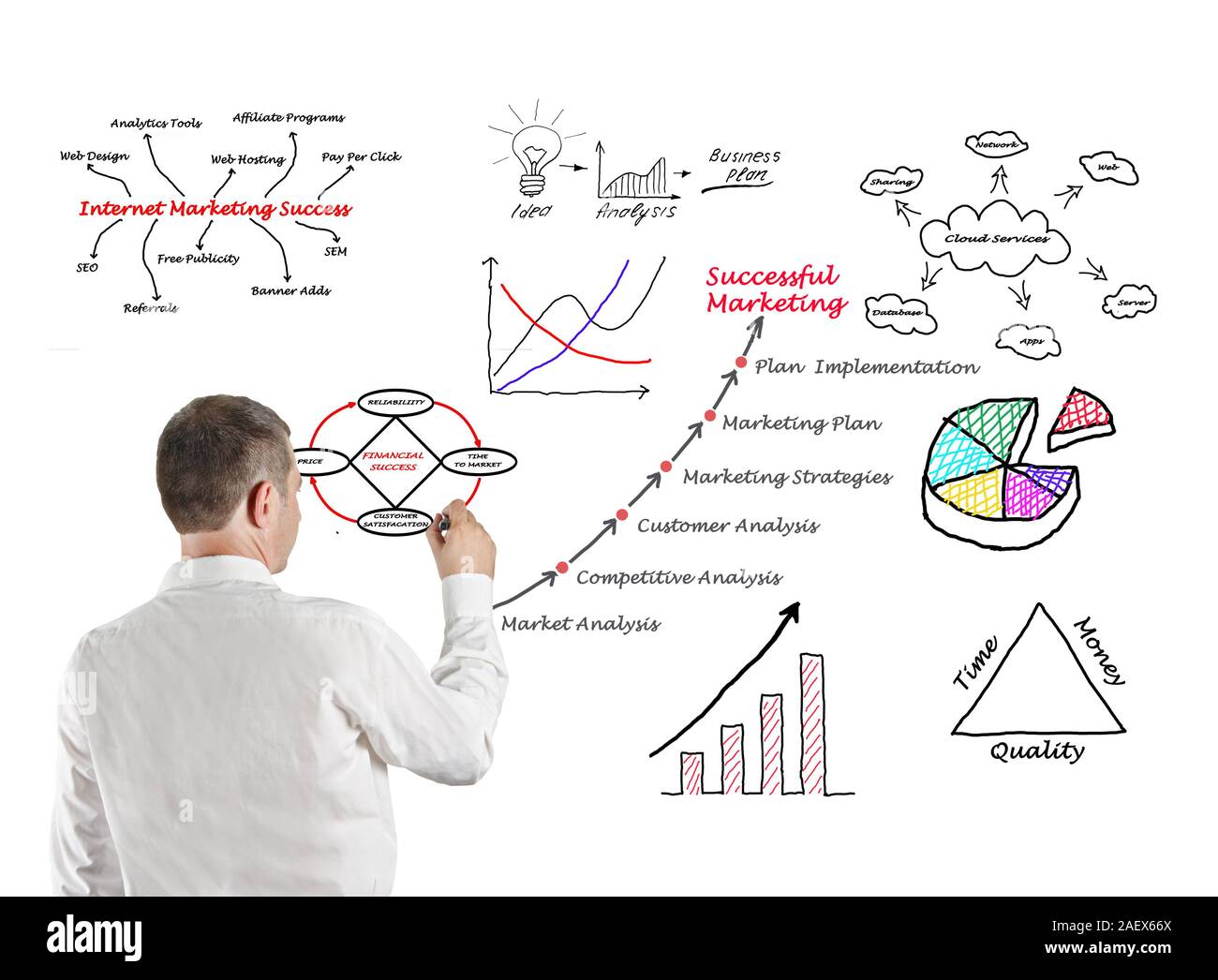 Схемы маркетологов. Схема маркетолога. Маркетинговая Аналитика схема. Интернет маркетинг схема. Креативный маркетинг схема.