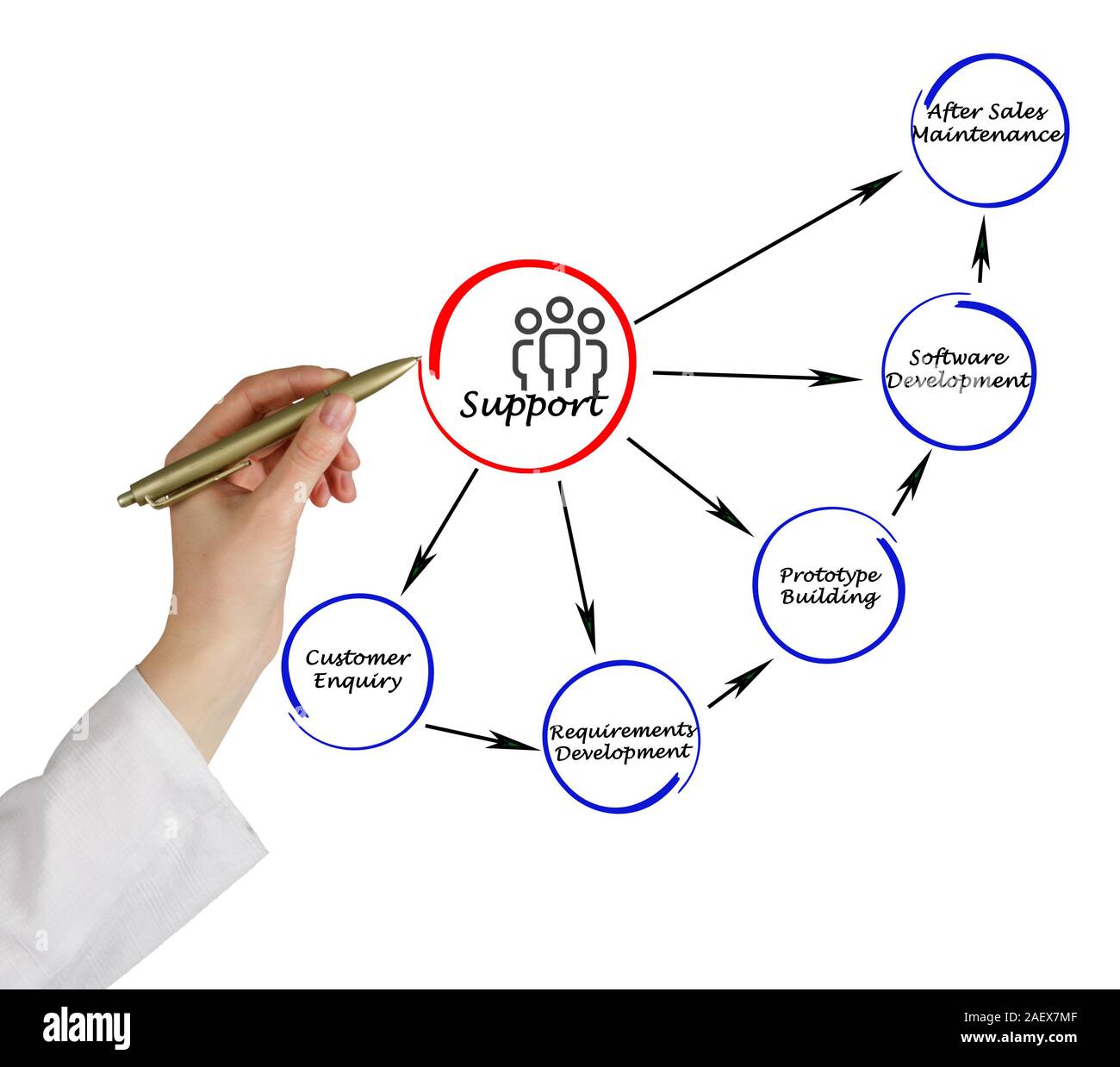 Diagram of support Stock Photo - Alamy