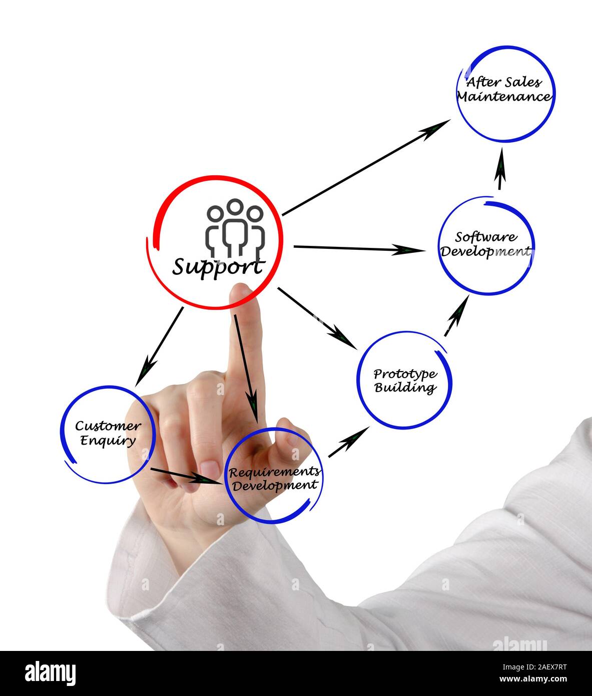 Diagram of support Stock Photo - Alamy