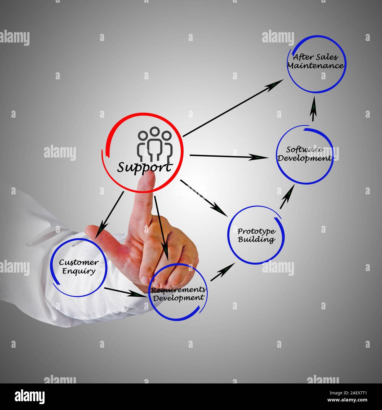 Diagram of support Stock Photo - Alamy