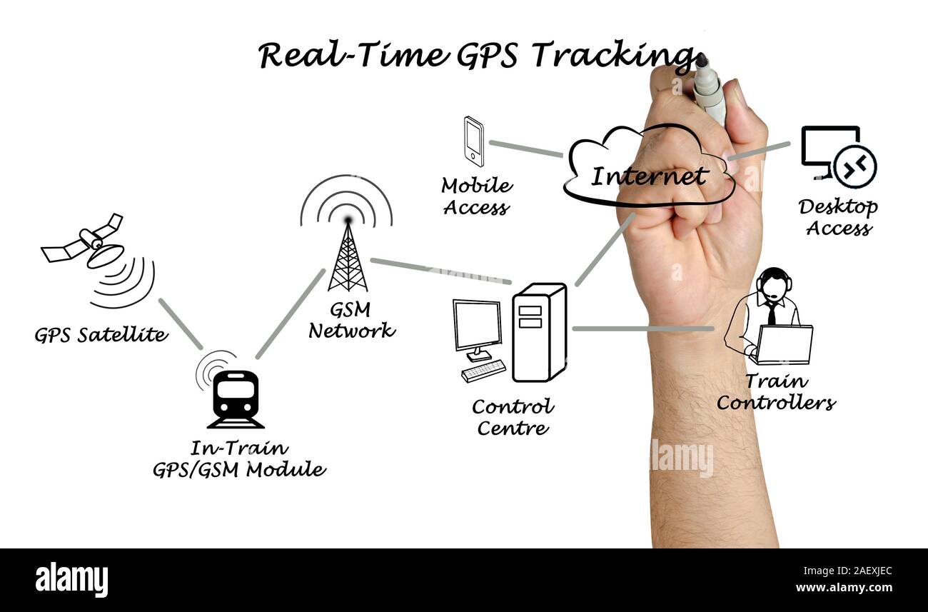 Real time control hi-res stock photography and images - Alamy