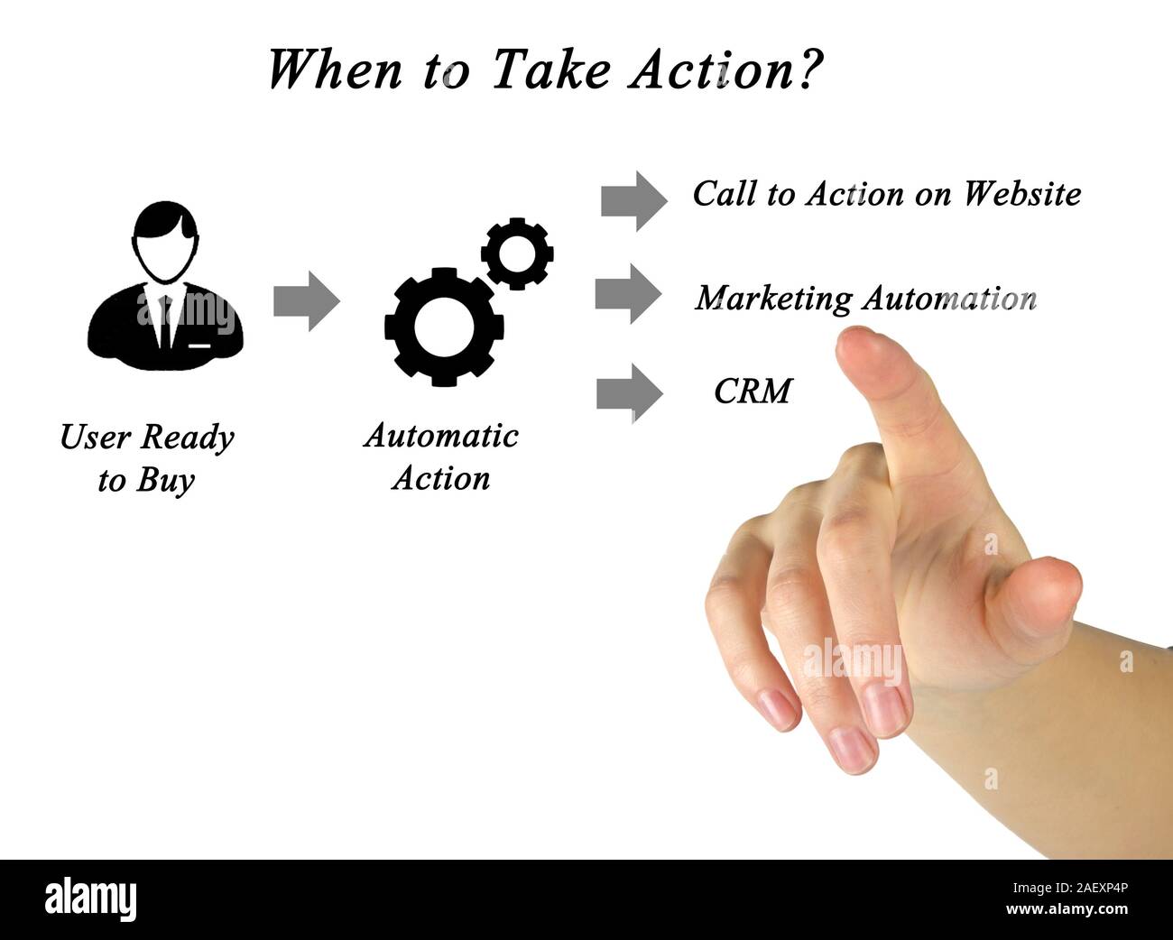When to Take Action Stock Photo - Alamy