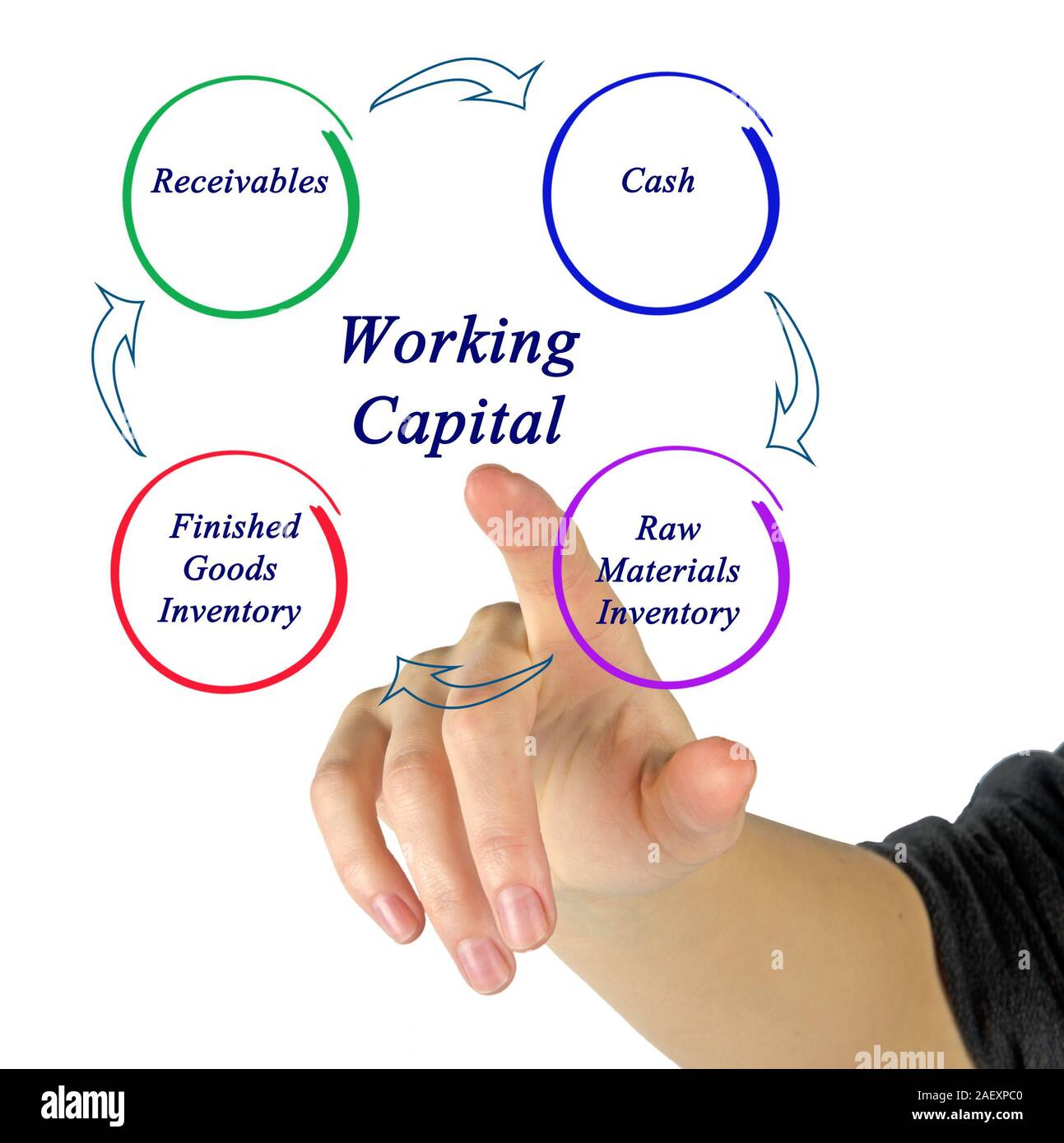 Working Capital Stock Photo