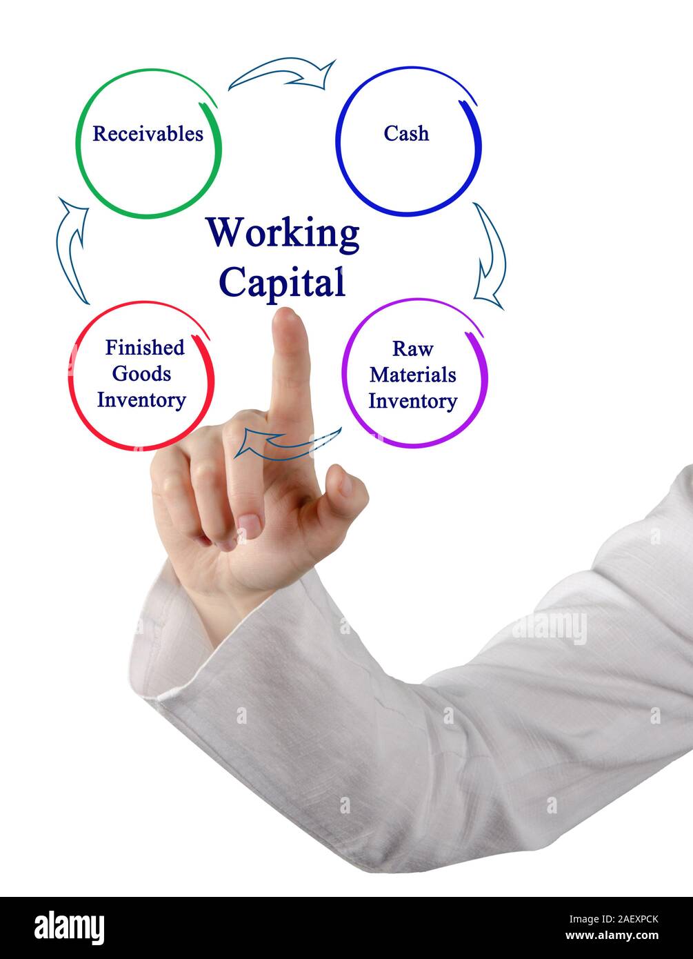 Working Capital Stock Photo