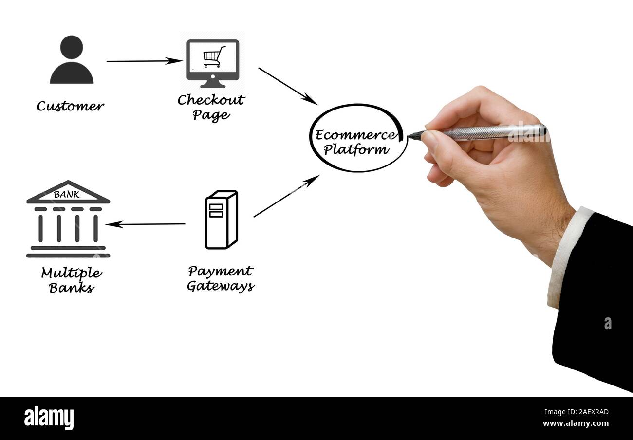 Process Payment Pic Payment process hi-res stock photography and images - Alamy