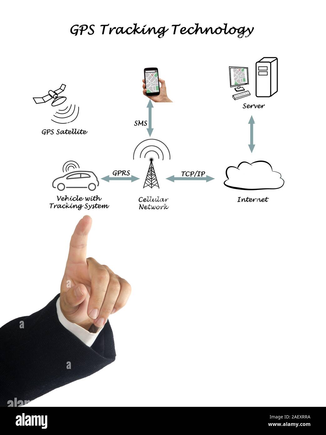 GPS Tracking Technology Stock Photo - Alamy